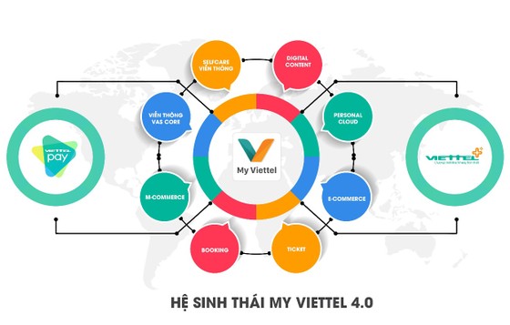 Viettel ra mắt phiên bản MyViettel 4.0 ảnh 1