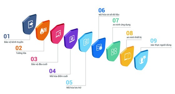 eMeeting, nền tảng họp trực tuyến Make in Vietnam ảnh 1