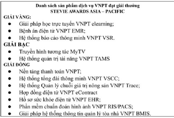 VNPT đoạt nhiều giải thưởng lớn tại Stevie Awards Asia – Pacific 2021 ảnh 2