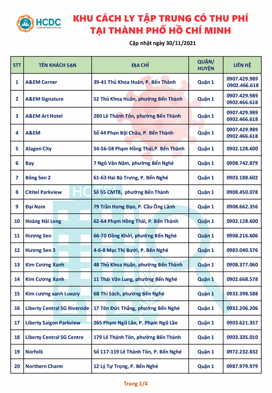 80 khách sạn tại TPHCM chuyển thành khu cách ly tập trung có thu phí ảnh 1