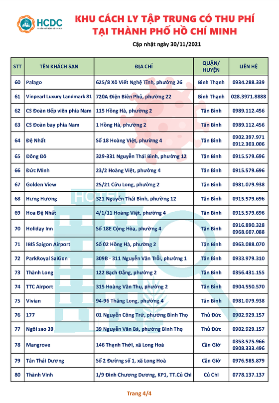 80 khách sạn tại TPHCM chuyển thành khu cách ly tập trung có thu phí ảnh 4
