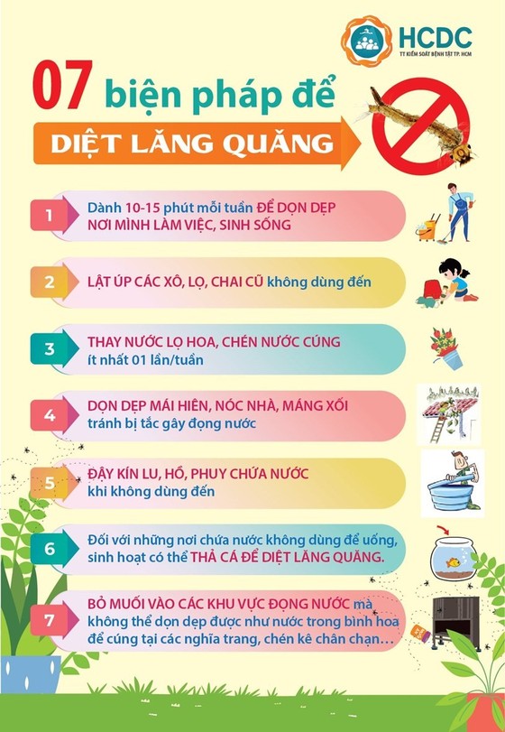 Tuần qua, TPHCM ghi nhận hơn 1.100 ca sốt xuất huyết ảnh 1