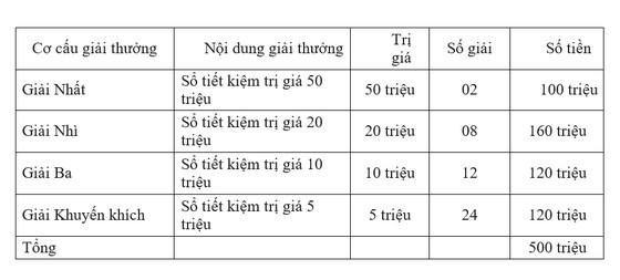 “Mở tài khoản - Nhận quà lớn cùng Agribank” ảnh 1