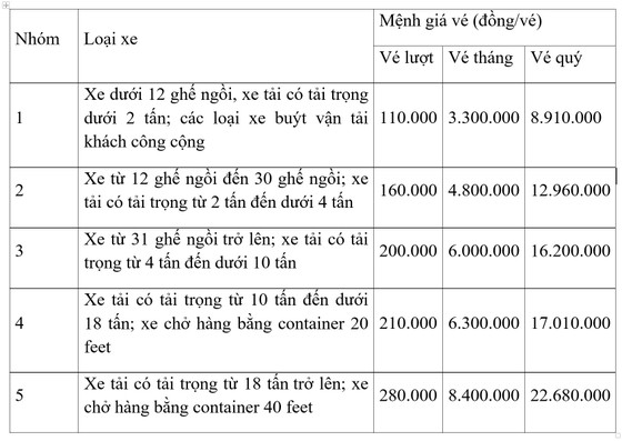 Trạm BOT Bắc Hải Vân tăng giá mạnh, người dân, doanh nghiệp... bức xúc ảnh 2