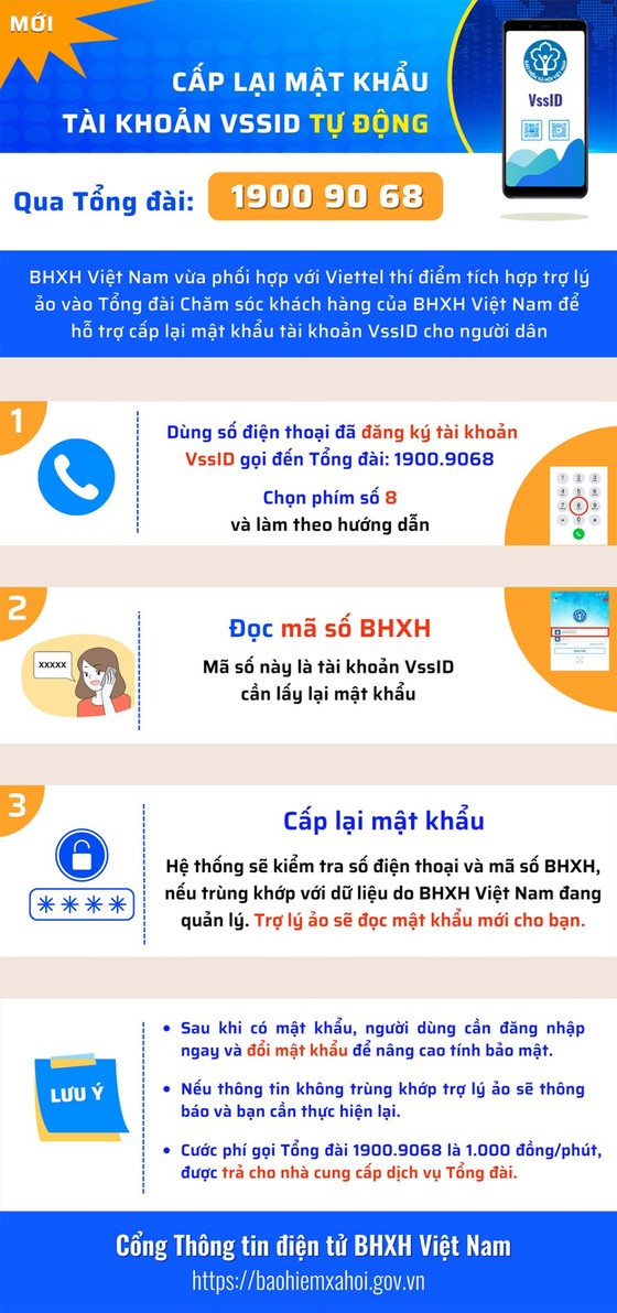 Hướng dẫn cách gọi đến số tổng đài chính xác của BHXH Việt Nam để lấy mật khẩu VssID khi cần thiết