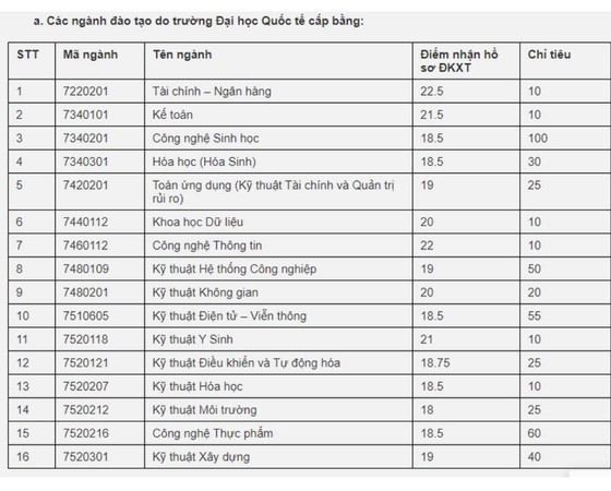 Thêm nhiều trường đại học xét tuyển bổ sung cả ngàn chỉ tiêu ảnh 5