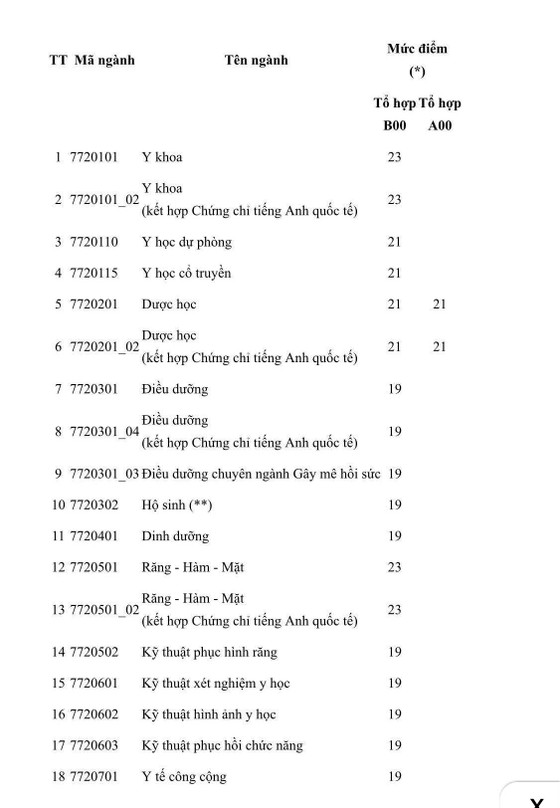 Thí sinh bắt đầu điều chỉnh nguyện vọng xét tuyển đại học đến 17 giờ ngày 5-9 ảnh 2