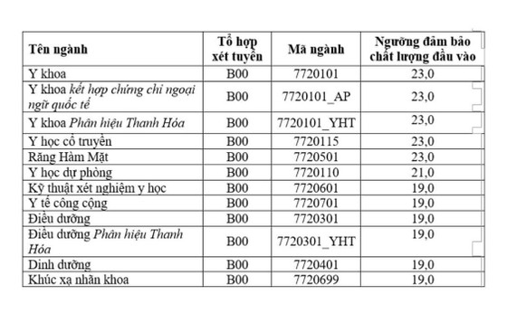 Thí sinh bắt đầu điều chỉnh nguyện vọng xét tuyển đại học đến 17 giờ ngày 5-9 ảnh 3