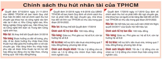 Chính sách thu hút nhân tài các địa phương ảnh 2