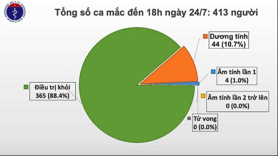 Sáng 25-7, có kết quả cuối cùng về ca nghi mắc Covid-19 ở TP Đà Nẵng ảnh 3