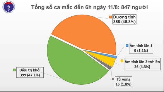 Cả nước tiếp tục không có ca mắc mới Covid-19 ảnh 2