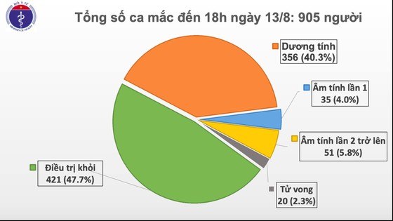 Thêm 22 ca mắc mới Covid-19 tại 3 tỉnh miền Trung, số tử vong tăng lên 20 ca ảnh 1