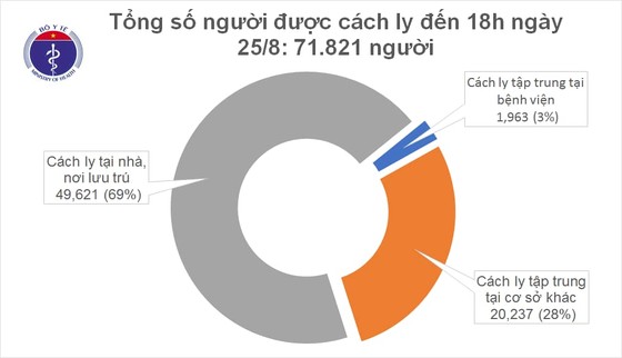 Ghi nhận 5 người trong một gia đình ở Đà Nẵng mắc Covid-19 ảnh 2