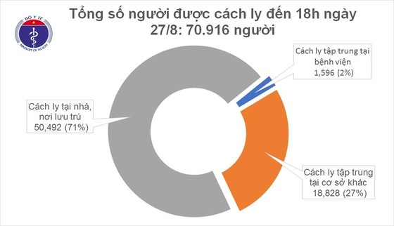 Thêm 2 ca mắc mới, Việt Nam có 1.036 ca mắc Covid-19 ảnh 1