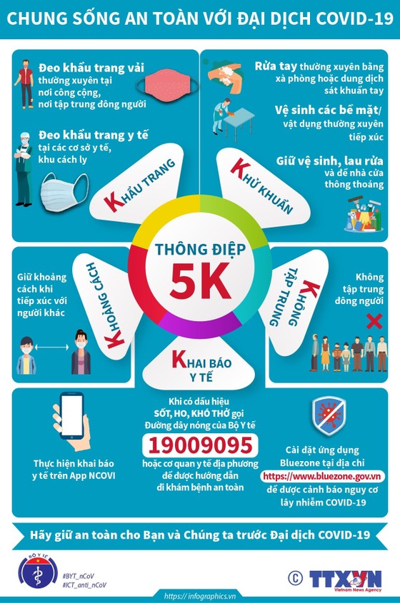 Bộ Y tế ra “Thông điệp 5K” để chung sống an toàn với dịch Covid-19 ảnh 1