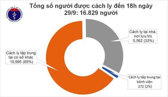 Thêm 17 người từ Nga về nước mắc Covid-19 ảnh 1