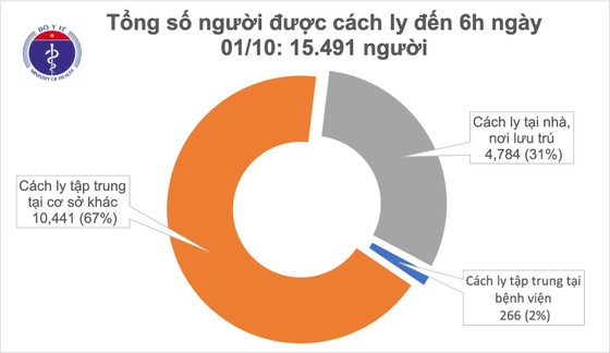 Chuyến bay QH9495 từ Nga tới Cần Thơ có thêm một ca mắc Covid-19 ảnh 2