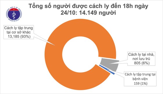 Ghi nhận 12 người nhập cảnh từ Pháp, Nga, Đức và Angola mắc Covid-19 ảnh 2 Ghi nhận 12 người nhập cảnh từ Pháp, Nga, Đức và Angola mắc Covid-19 ảnh 2