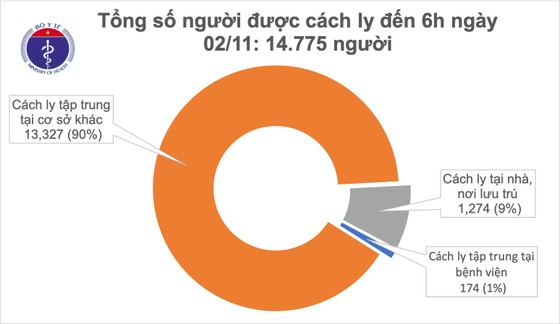 Tròn 2 tháng Việt Nam không có ca mắc mới Covid-19 trong cộng đồng ảnh 2