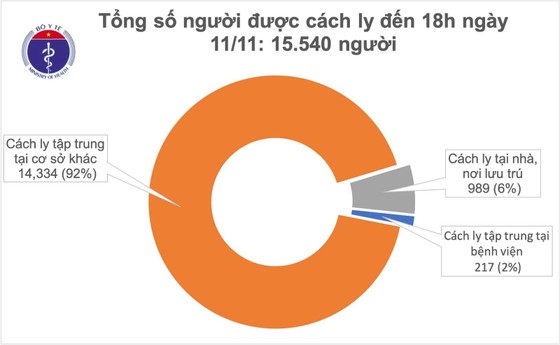 Tăng 26 ca mắc Covid-19 trong ngày thứ 70 không có dịch ở cộng đồng ảnh 2