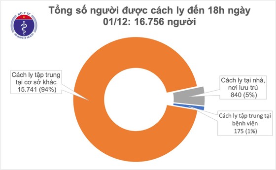 Thêm 4 ca mắc mới Covid-19, trong đó có 2 ca lây nhiễm trong cộng đồng ảnh 2
