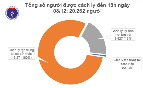 Thêm 10 ca mắc Covid-19 nhập cảnh được cách ly ngay tại Khánh Hòa, TPHCM và Quảng Nam ảnh 2 Thêm 10 ca mắc Covid-19 nhập cảnh được cách ly ngay tại Khánh Hòa, TPHCM và Quảng Nam ảnh 2