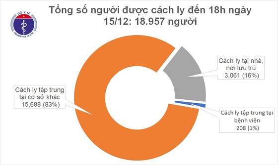 Cụ ông 73 tuổi xét nghiệm tới lần thứ 4 mới phát hiện dương tính SARS-CoV-2 ảnh 2