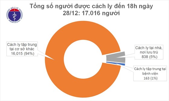 Nam thanh niên ở TPHCM nhập cảnh trái phép và 9 người khác mắc Covid-19 ảnh 2