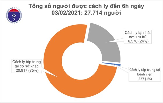 Sáng nay 3-2, Việt Nam có thêm 9 ca lây nhiễm trong cộng đồng ảnh 2 Sáng nay 3-2, Việt Nam có thêm 9 ca lây nhiễm trong cộng đồng ảnh 2