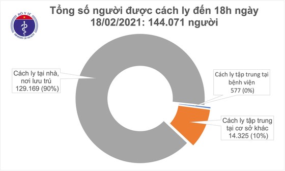 Thêm 18 ca mắc mới Covid-19 tại Hải Dương ảnh 2 Thêm 18 ca mắc mới Covid-19 tại Hải Dương ảnh 2
