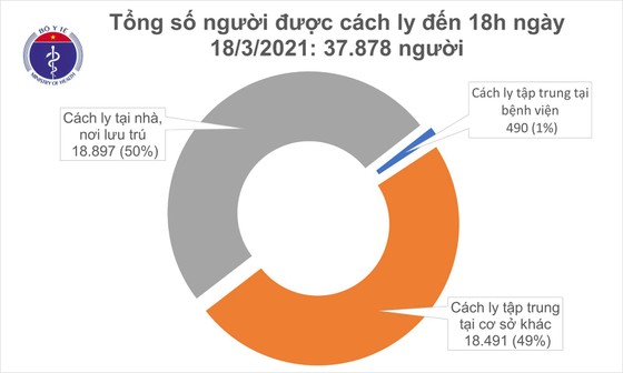 Cậu bé 8 tuổi ở Hải Dương cùng 2 người khác mắc Covid-19 ảnh 2 Cậu bé 8 tuổi ở Hải Dương cùng 2 người khác mắc Covid-19 ảnh 2