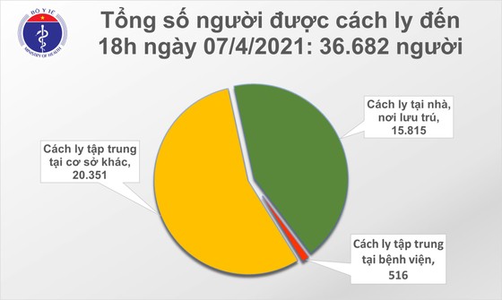 Ngày 7-4, Việt Nam ghi nhận 11 ca mắc mới Covid-19 tại 5 tỉnh thành ảnh 2 Ngày 7-4, Việt Nam ghi nhận 11 ca mắc mới Covid-19 tại 5 tỉnh thành ảnh 2
