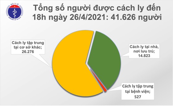 Thêm 6 ca mắc Covid-19 tại Hà Nội, TPHCM và Bà Rịa - Vũng Tàu ảnh 2 Thêm 6 ca mắc Covid-19 tại Hà Nội, TPHCM và Bà Rịa - Vũng Tàu ảnh 2