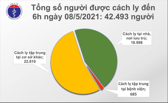 Sáng nay 8-5, Bắc Ninh và Hà Nội thêm 15 người bị nhiễm Covid-19 ảnh 2