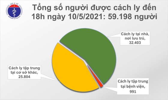 Tối 10-5, Việt Nam có thêm 17 ca mắc Covid-19 ảnh 1