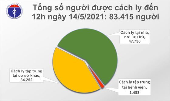 Trưa nay 14-5, thêm 16 ca mắc Covid-19 trong nước ảnh 2 Trưa nay 14-5, thêm 16 ca mắc Covid-19 trong nước ảnh 2