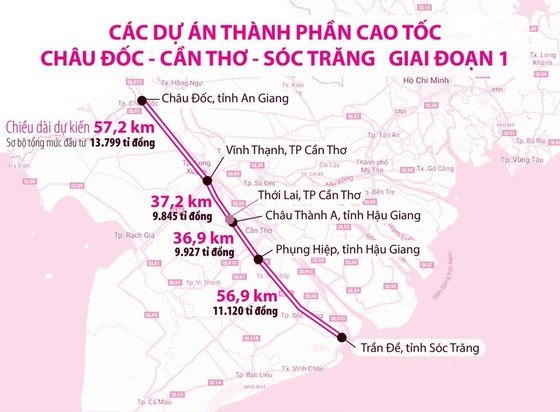 Dự án đường cao tốc Châu Đốc - Cần Thơ - Sóc Trăng: Bàn giao hồ sơ thiết kế, giải phóng mặt bằng