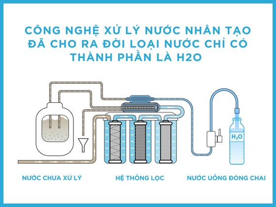 Bạn sẽ không bao giờ gọi nước uống đóng chai là "nước suối" nếu biết điều này ảnh 1