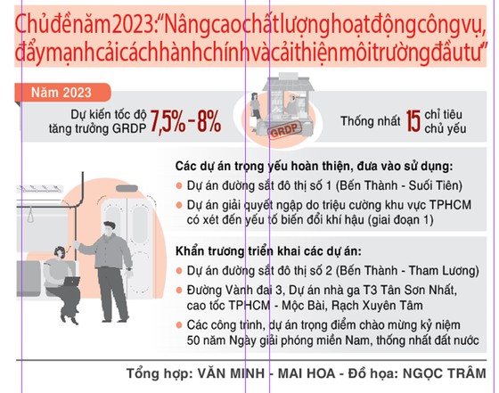 Tăng tốc, tạo đà phát triển nhanh, bền vững ảnh 1