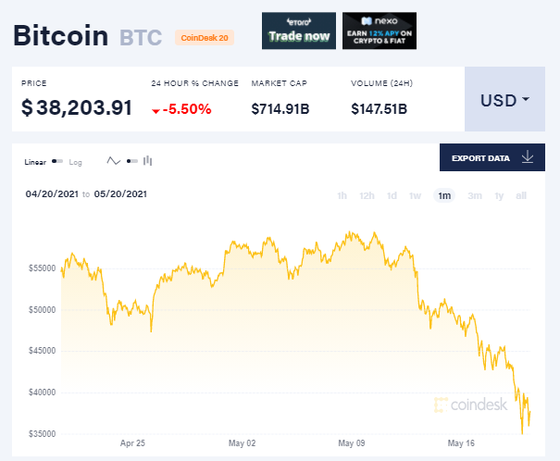 CNBC: Các quỹ đầu tư nước ngoài bỏ Bitcoin để quay lại với vàng - Ảnh 2. CNBC: Các quỹ đầu tư nước ngoài bỏ Bitcoin để quay lại với vàng - Ảnh 2.