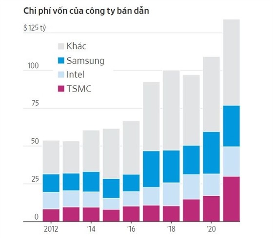 Thế giới trả giá đắt khi quá phụ thuộc vào một doanh nghiệp sản xuất chip ảnh 2 Thế giới trả giá đắt khi quá phụ thuộc vào một doanh nghiệp sản xuất chip ảnh 2