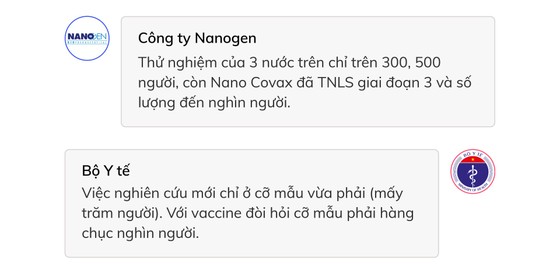 5 vấn đề cần làm rõ liên quan việc xin cấp phép khẩn vaccine Covid-19 Nano Covax ảnh 6 5 vấn đề cần làm rõ liên quan việc xin cấp phép khẩn vaccine Covid-19 Nano Covax ảnh 6