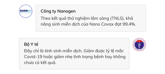 5 vấn đề cần làm rõ liên quan việc xin cấp phép khẩn vaccine Covid-19 Nano Covax ảnh 4 5 vấn đề cần làm rõ liên quan việc xin cấp phép khẩn vaccine Covid-19 Nano Covax ảnh 4