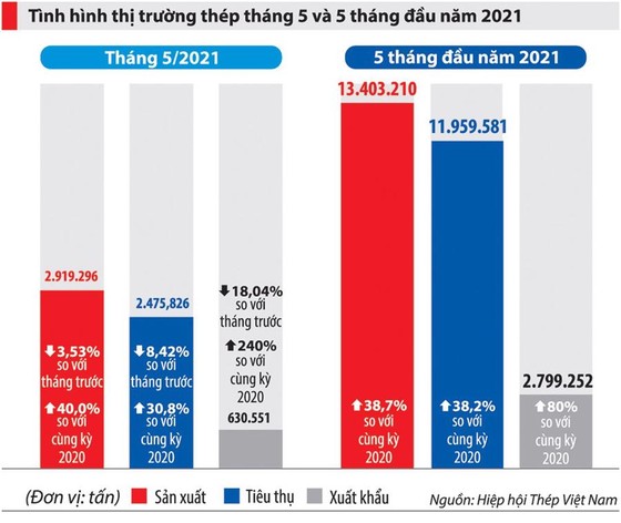 Sức ép tăng giá thép vẫn còn ảnh 1