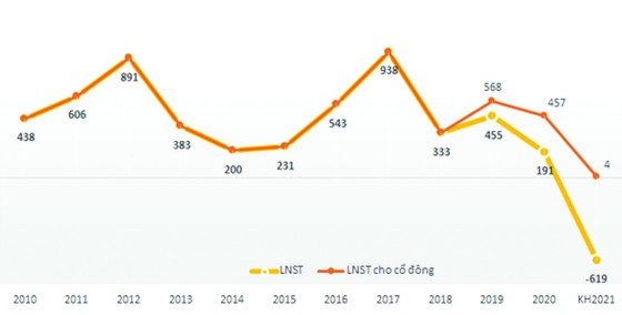 VNG 'phú quý giật lùi' ảnh 1