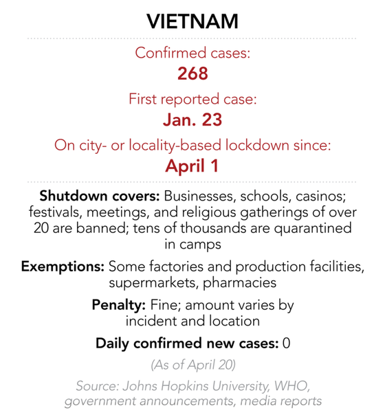 'Putting economy before life?' - Voices from the pandemic ảnh 10 'Putting economy before life?' - Voices from the pandemic ảnh 10