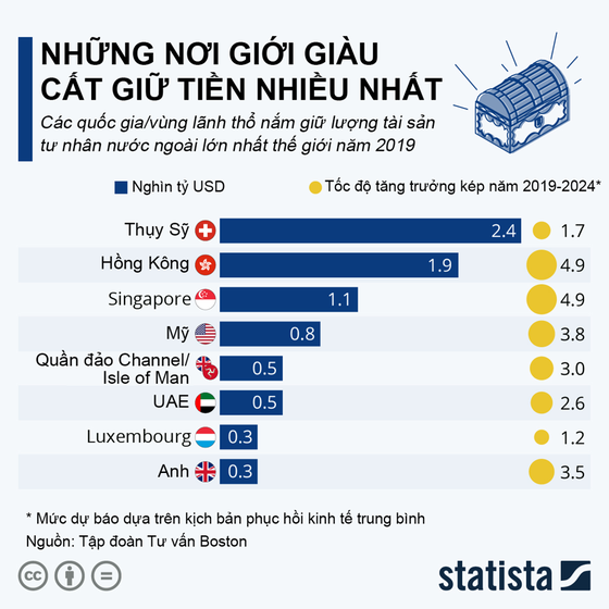 Nguồn: BCG/Statista ảnh 1 Nguồn: BCG/Statista