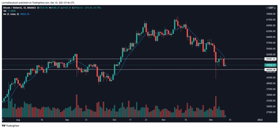Vài giờ tới Bitcoin sẽ như thế nào? ảnh 2