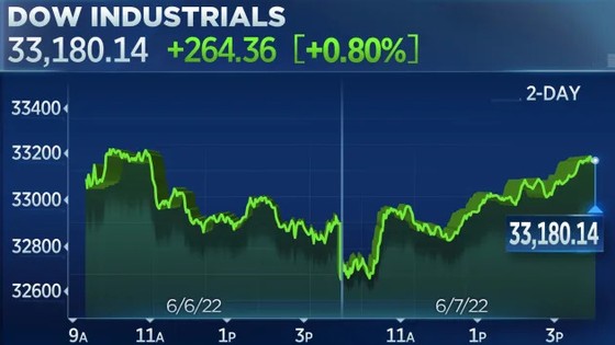 Ảnh minh họa. @CNBC