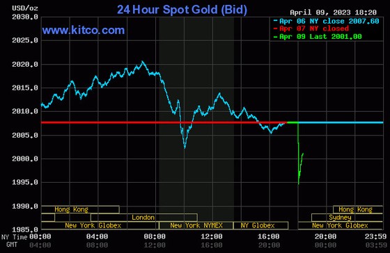 Giá vàng 10/4: 57,5 triệu đồng/lượng, vàng có thể phá vỡ mốc cao nhất mọi thời đại ảnh 1